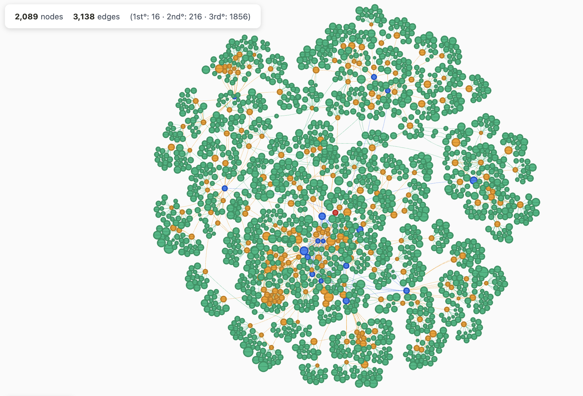 Ego-centred network expanding by degrees of separation