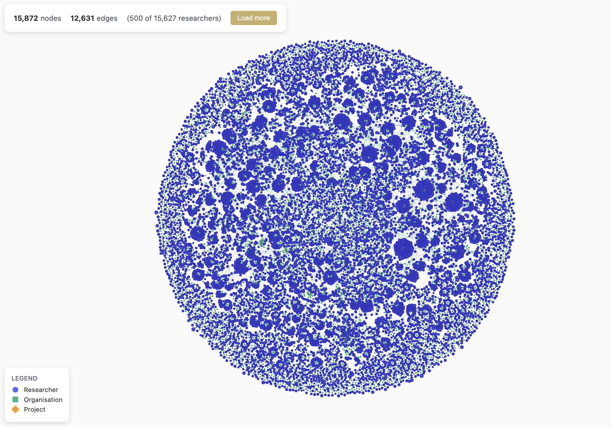 Full Aspirations Network at scale