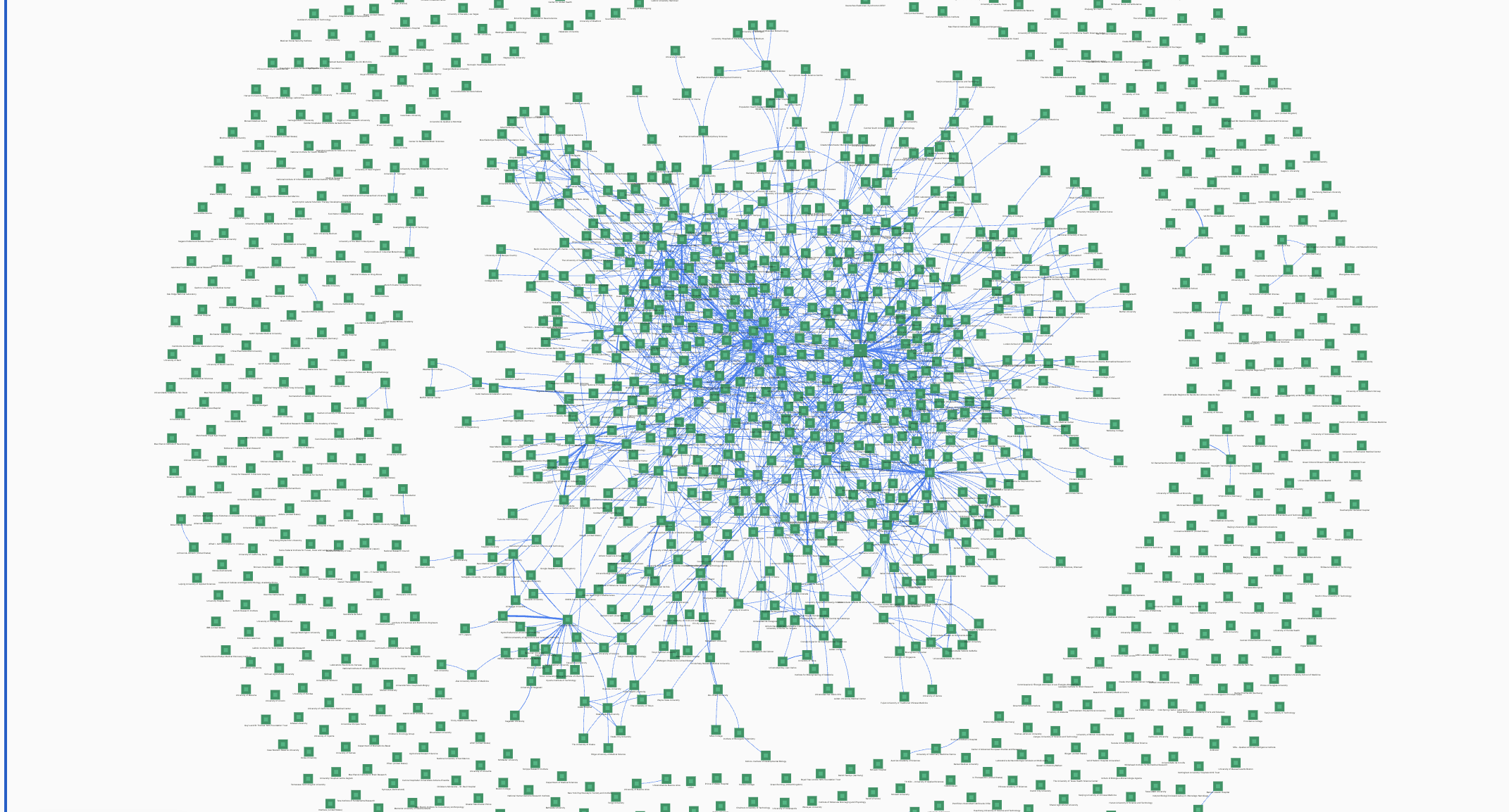 Organisations view of the Aspirations Network